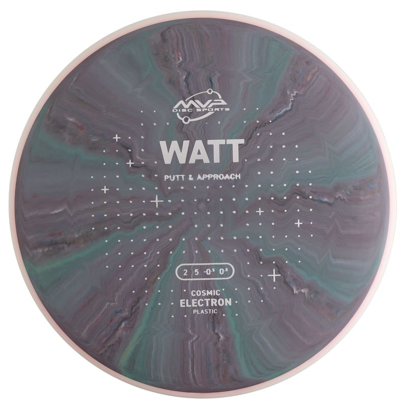 Cosmic Electron Watt