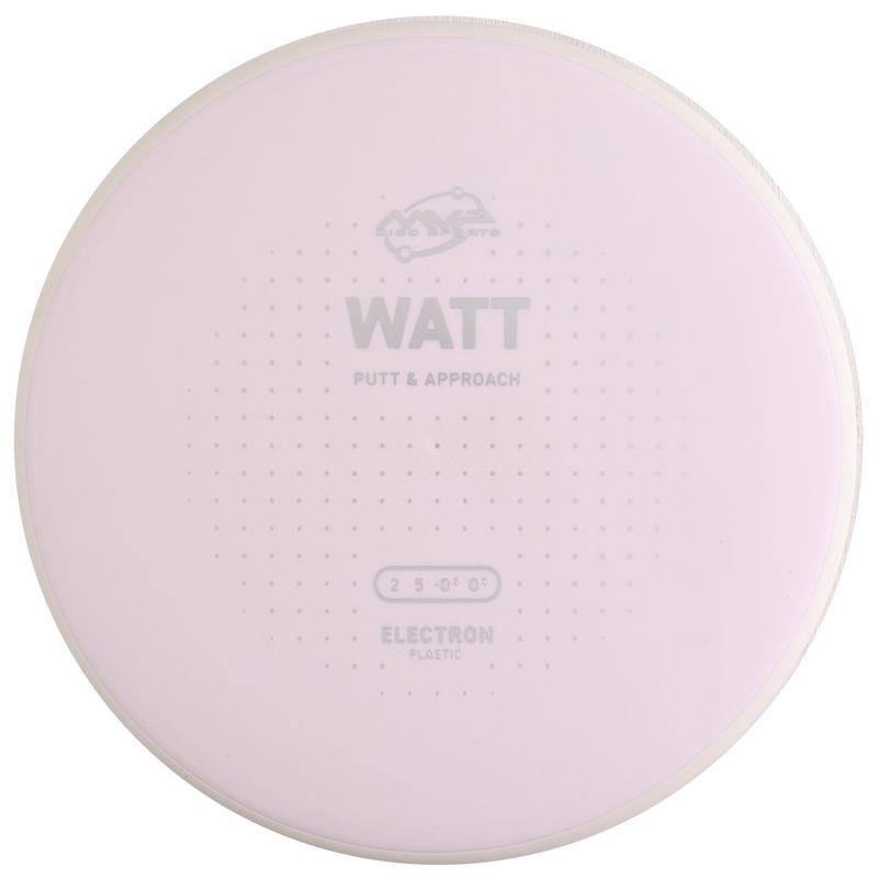 Electron Watt