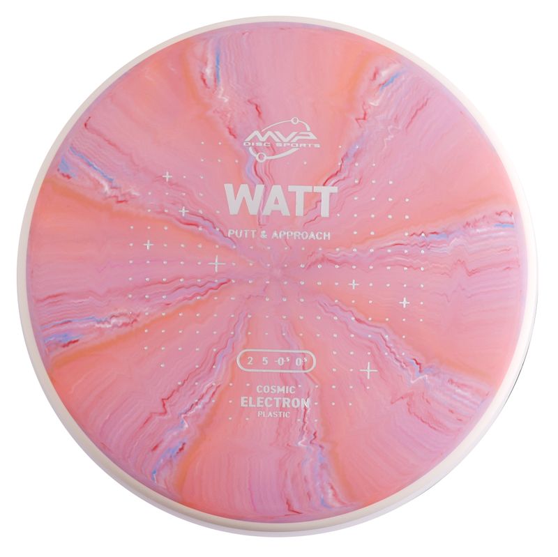 Cosmic Electron Watt