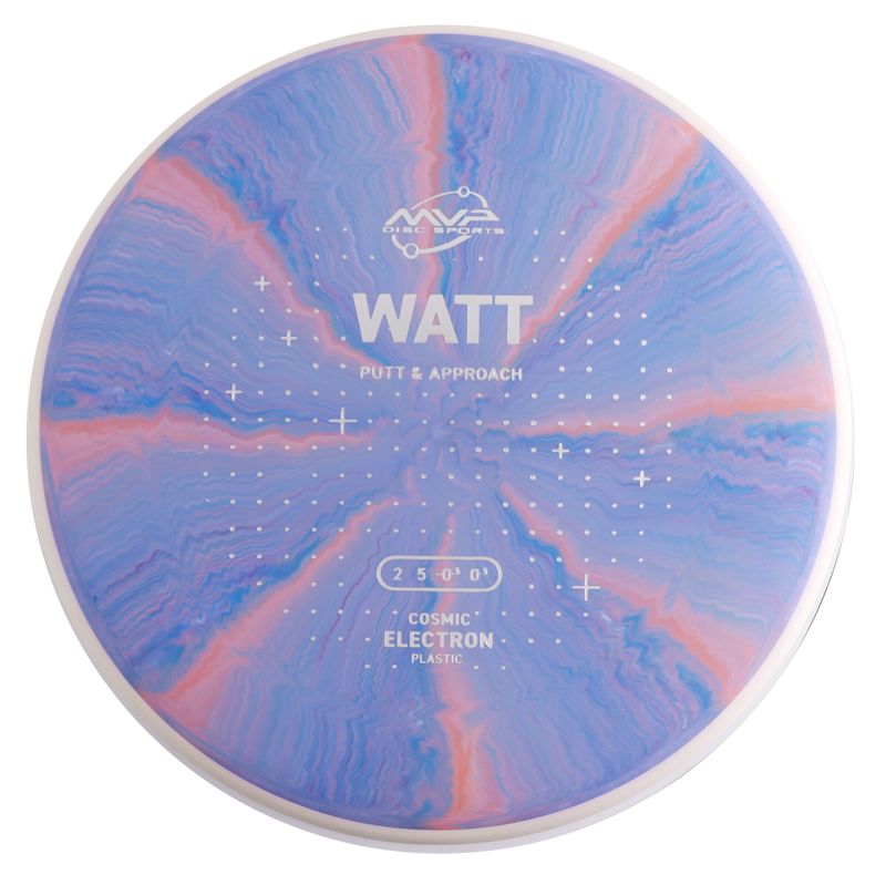Cosmic Electron Watt