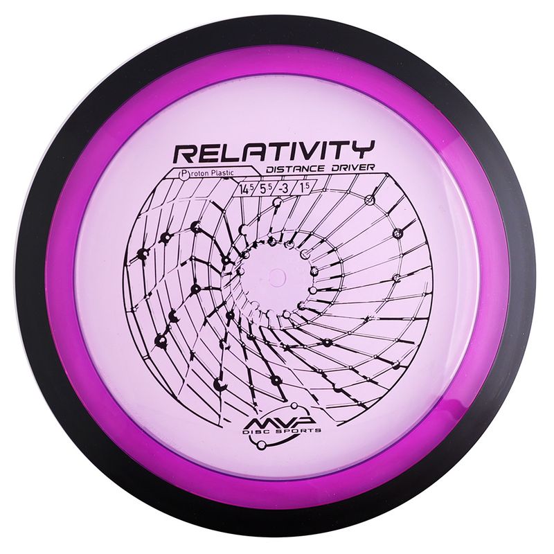 Proton Relativity