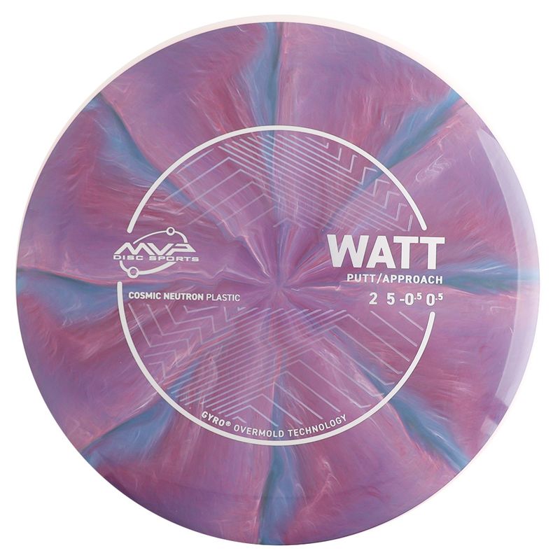 Cosmic Neutron Watt
